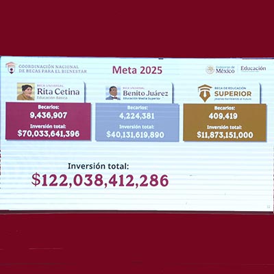 Gobierno de México invertirá más de 147 mil millones en becas e infraestructura educativa: SEP