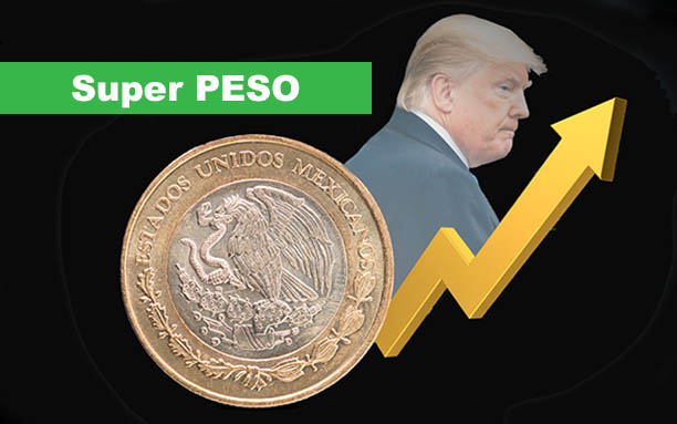 Especulación por aranceles debilita al dólar; peso mexicano cierra en 20.07
