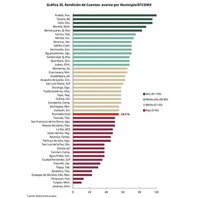 Otorga SHCP primer lugar al gobierno de Pepe Chedraui en materia de transparencia y rendición de cuentas