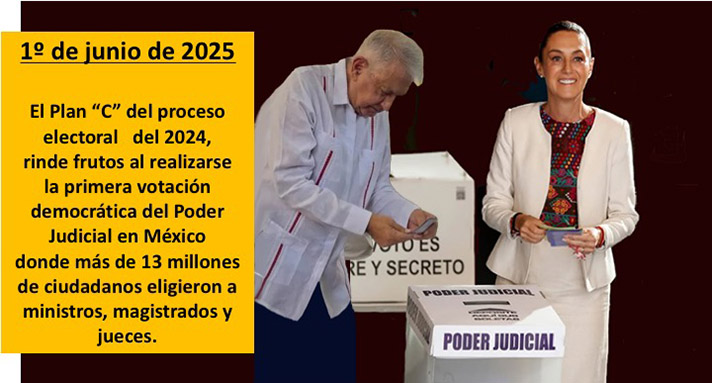 Destaca Sheinbaum participación de 13% del padrón en elección judicial