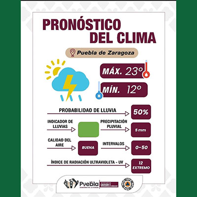 Recomendaciones por alta probabilidad de tormentas eléctricas: Gobierno de la Ciudad