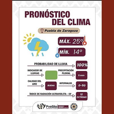 Lluvias con tormenta eléctrica por la tarde, protégete y mantente alerta: Gobierno de la Ciudad
