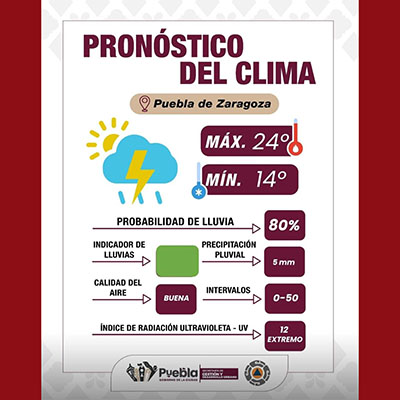 Se esperan tormentas dispersas y rachas de viento, toma precauciones: Gobierno de la Ciudad
