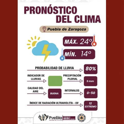 Se pronostican lluvias y vientos fuertes esta tarde, toma precauciones: Gobierno de la Ciudad