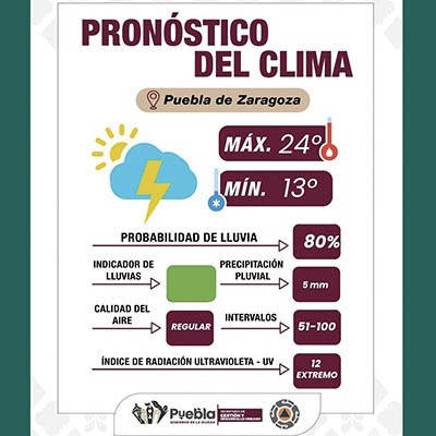 Presencia de lluvias y tormenta eléctrica durante la tarde-noche, toma precauciones: Gobierno de la Ciudad