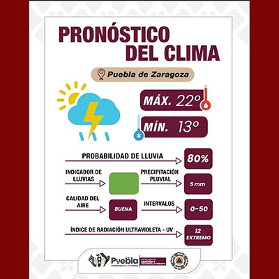 Prepárate para la lluvia, sigue estas recomendaciones de seguridad: Gobierno de la Ciudad